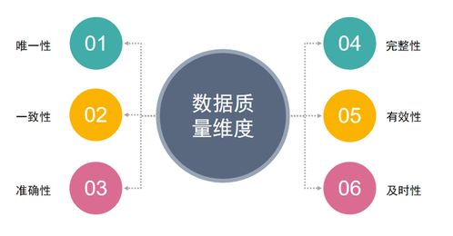 值得收藏 ETL工具與數據處理服務全方位解析