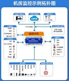 金鴿科技4G RTU 驅(qū)動(dòng)工業(yè)物聯(lián)網(wǎng)轉(zhuǎn)型的核心引擎